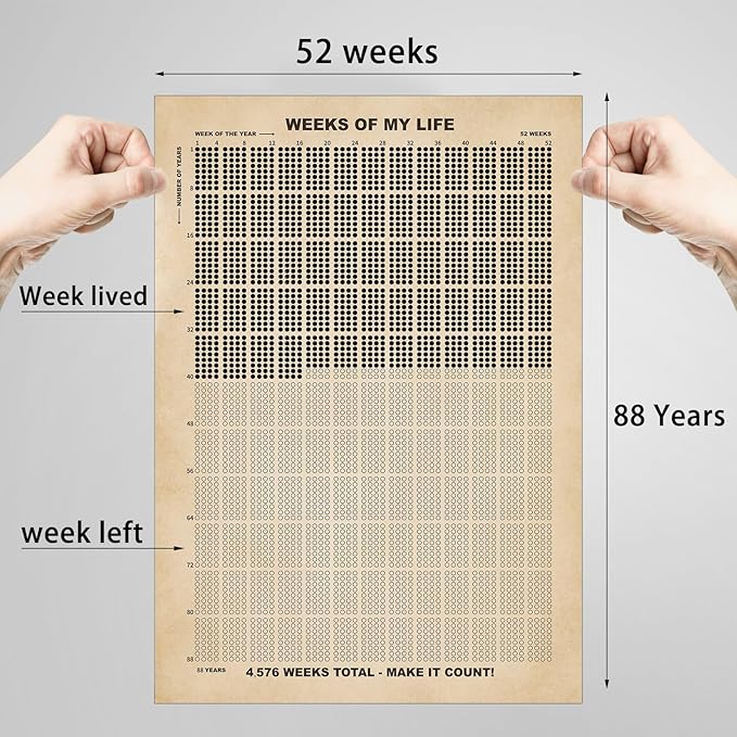 Outus 4 Pieces Life Poster Weeks Calendar Prints Memento Mori Wall Decor Motivational Quotes Wall Art Lifetime Motivational Poster for Habit Tracker Calendar Home Decoration (Beige)