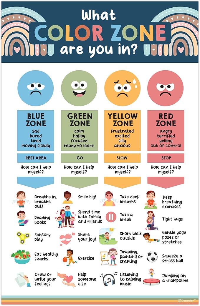 Decorably 15 Social Emotions Poster for Classroom, 11x17in Educational, Matte-Laminated Chart for Kids - School Hallways, Bulletin Boards, Home Study Room