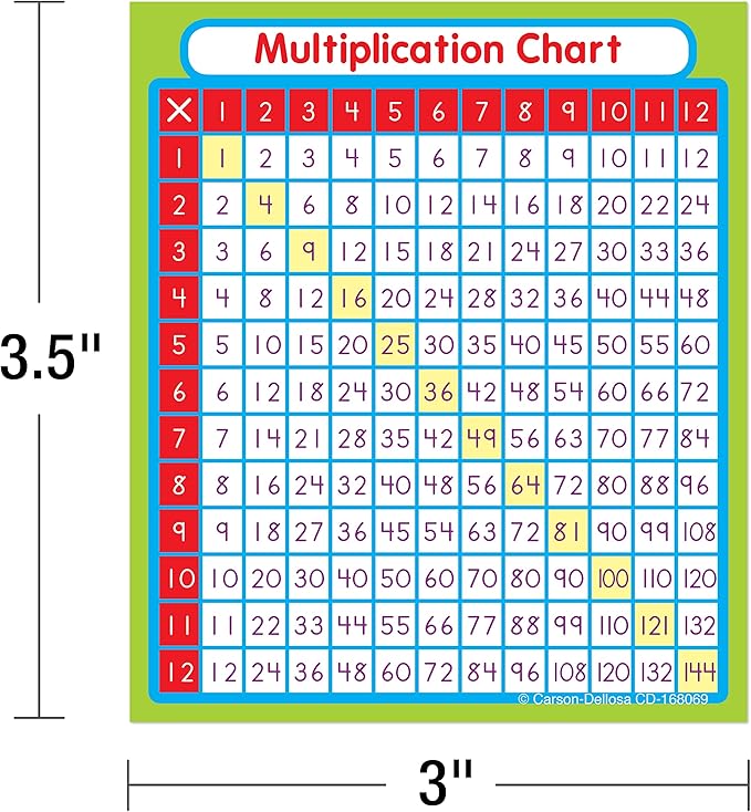 Carson Dellosa Education 24 Multiplication Chart Stickers for Kids, Times Table Decals for Student Desk, Math Manipulatives, School Supplies, Classroom Must Haves
