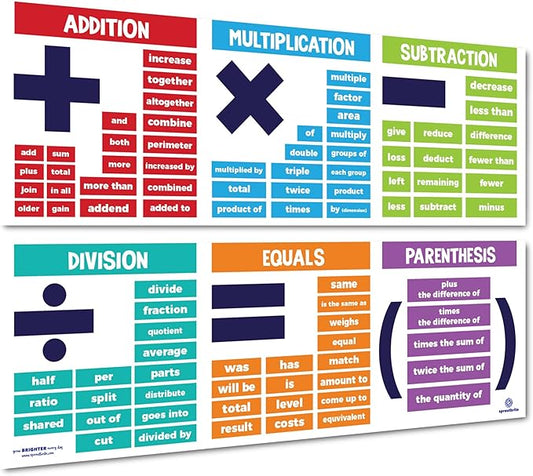 Sproutbrite Math Posters for Middle School - Terms - Classroom Banner Decorations for Teachers - Banners Bulletin Board and Wall Decor for Elementary and Middle School (Non-Laminated)