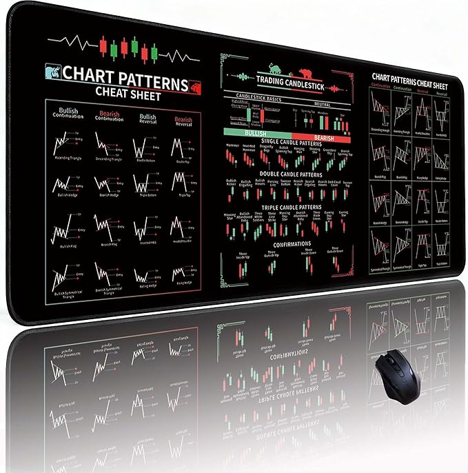 Large Day Trading Mouse pad 31.5"x11.8"Inches Stock Market Cheat Sheet Desk mat,Anti-Slip Candlestick Patterns Desktop pad, Genius for Trading Experts, Investors and Gamers.