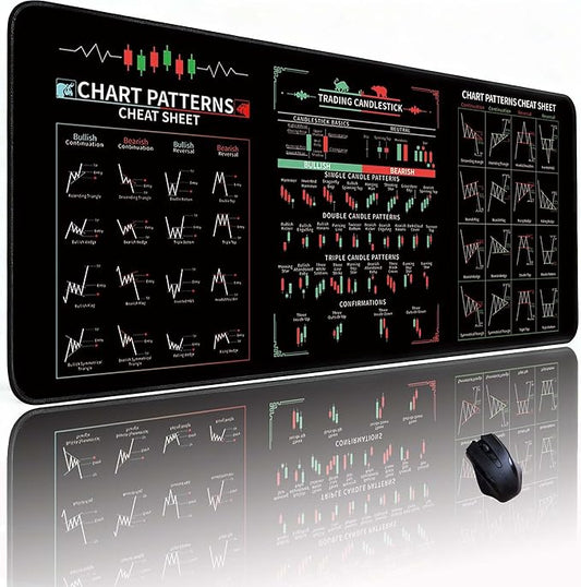 Large Day Trading Mouse pad 31.5"x11.8"Inches Stock Market Cheat Sheet Desk mat,Anti-Slip Candlestick Patterns Desktop pad, Genius for Trading Experts, Investors and Gamers.