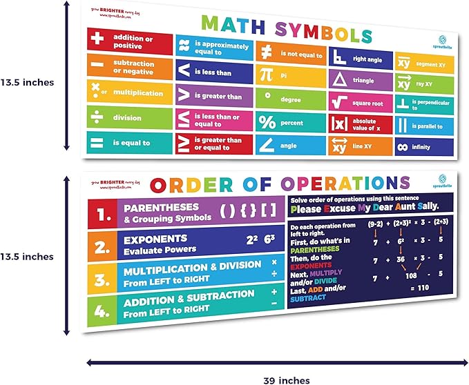 Sproutbrite 13.5"x39" Educational Math Posters for Middle School 2 Large PEMDAS poster for classroom - Order of Operations Poster for Classroom Banner Decorations for Elementary and Middle School