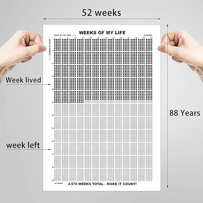 Outus 4 Pieces Weeks of My Life Calendar Memento Mori Poster Wall Decor Motivational Quotes Art 4576 Weeks Lifetime Poster for Habit Tracker Home Decoration