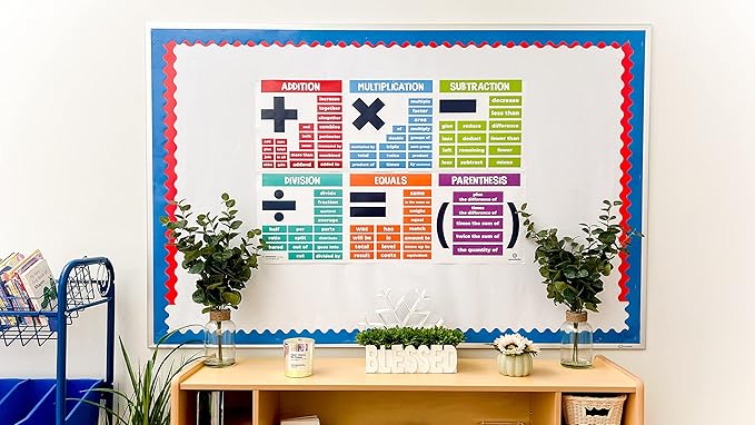 Sproutbrite Math Posters for Middle School - Terms - Classroom Banner Decorations for Teachers - Banners Bulletin Board and Wall Decor for Elementary and Middle School (Non-Laminated)
