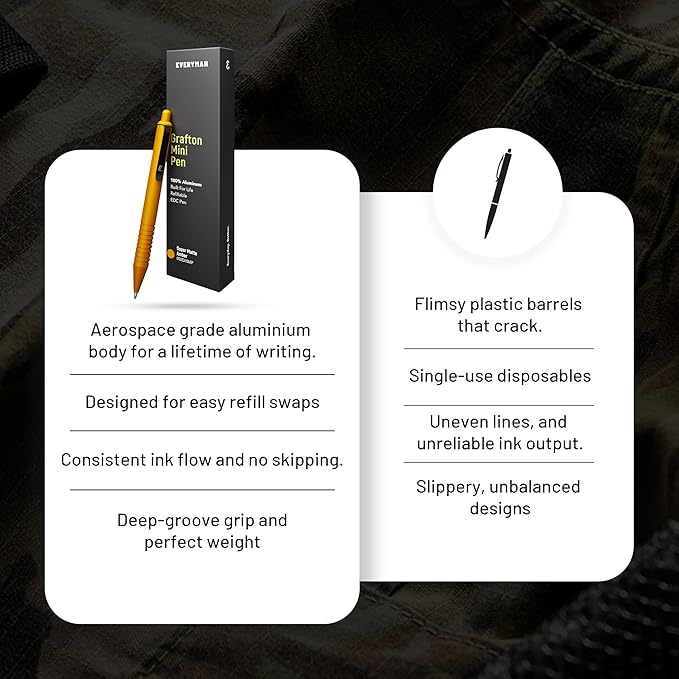 Everyman Amber Super Matte Mini Click Pen | Compact Refillable 0.7mm Gel Pen with Premium Grip | Pocket-Size Metal EDC Pen for Travel, Office, Journaling & Everyday Writing