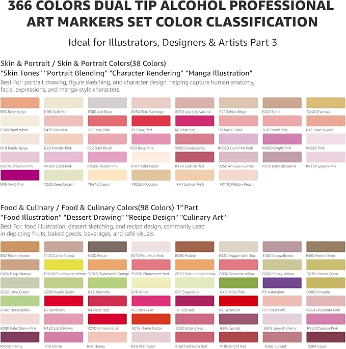 Bianyo 366 Colors Dual Tip Professional Alcohol Markers Set, Brush and Fine Tips for Coloring Illustration Portraits Comics Fashion Architecture, Includes Carry Bag with Shoulder Strap