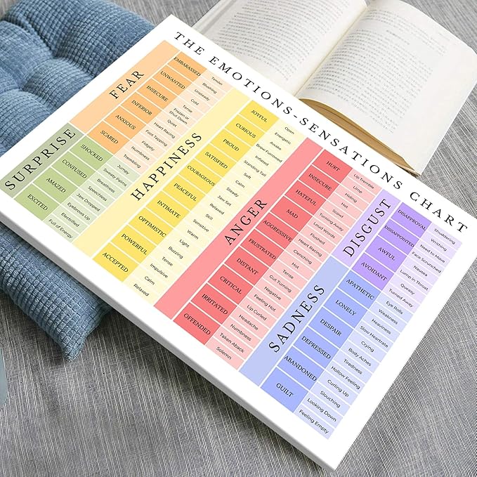 uoyien Feelings Chart For kids Mental Health Posters Emotions Chart Counsellor Psychology Art Print Calming Corner Special Education Classroom Decorations School Classroom Supplies Wrapped Canvas 12x16in