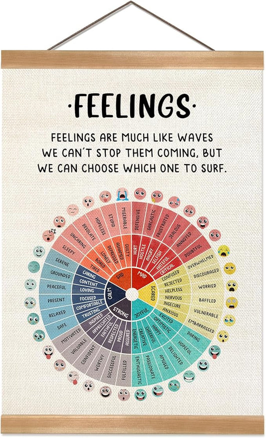 ZTGDA Feelings Wheel Poster Wall Art Decor, Mental Health Poster,Therapy Office Decor, Counseling Office Must Haves, School Counselor Supplies, Calm Down Corner (Feelings)