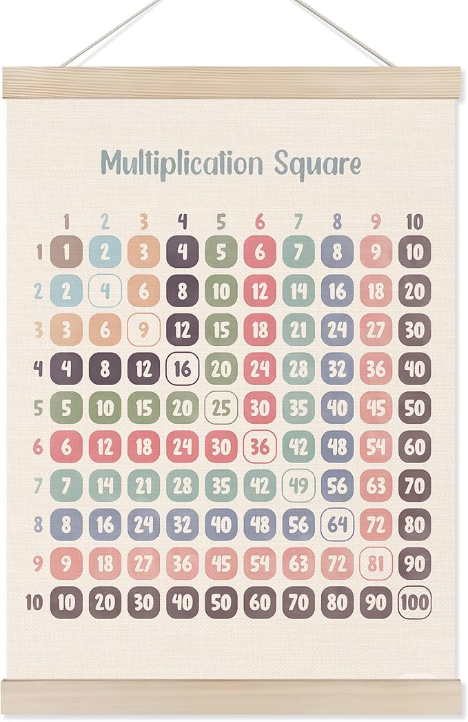 Koesus Multiplication Chart Wall Art Poster Hanger Frame for Kids 12x16 Inch, Times Table Chart Canvas Pictures Prints Framed Wall Decor for Kids Room Classroom Playroom Elementary School