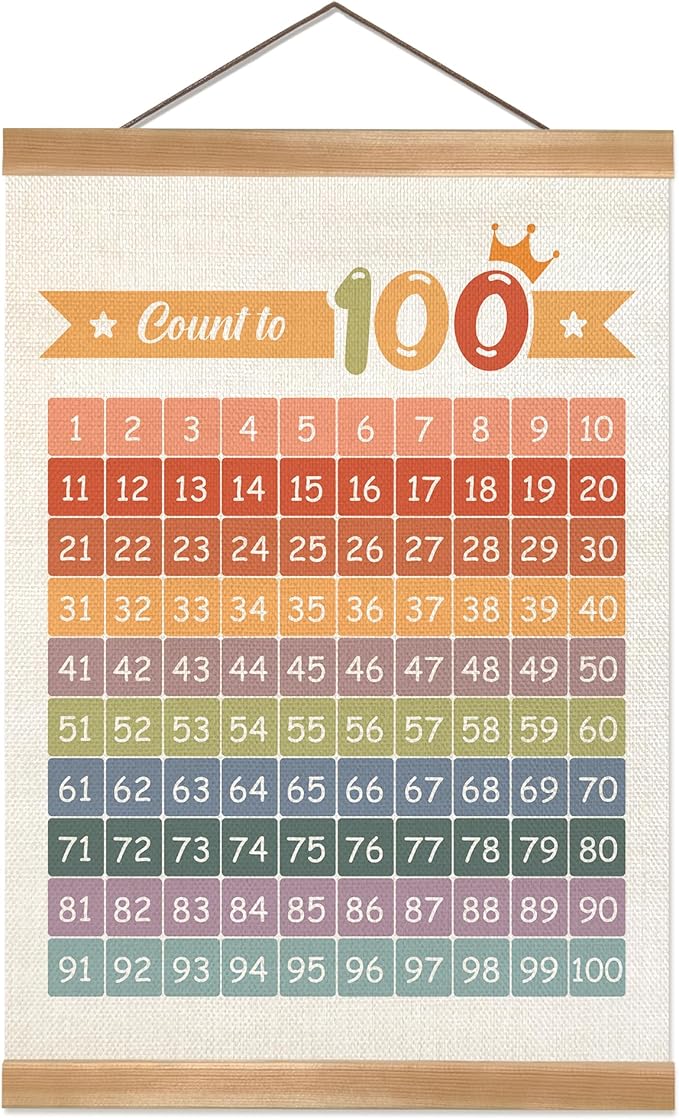 ZTGDA Numbers 1-100 Poster Chart, Number Chart Wall Art Decor, Count to 100 Learning Posters Banner for Classroom Nursery Kids Room Playroom Preschool Decor (Number1-100)