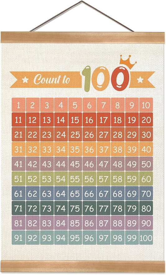 ZTGDA Numbers 1-100 Poster Chart, Number Chart Wall Art Decor, Count to 100 Learning Posters Banner for Classroom Nursery Kids Room Playroom Preschool Decor (Number1-100)