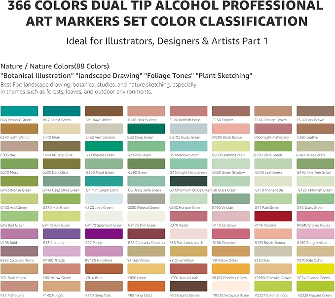 Bianyo 366 Colors Dual Tip Professional Alcohol Markers Set, Brush and Fine Tips for Coloring Illustration Portraits Comics Fashion Architecture, Includes Carry Bag with Shoulder Strap