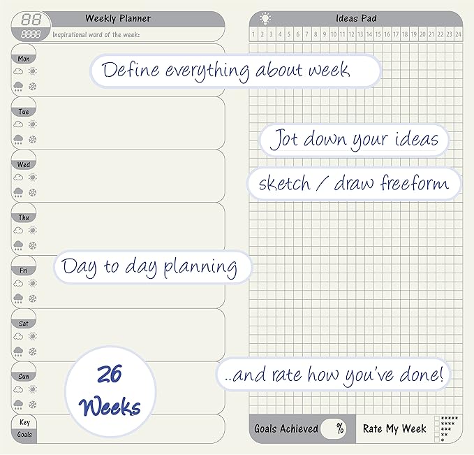 Travelers Notebook Inserts - 2 Pack, 26 Weeks Per Book, Free Diary Weekly Planner Refills With 6 Monthly Summary, To Do List Calendar For Standard Regular TN Journal Size 8.5" x 4.75" (21 x 11 cm)