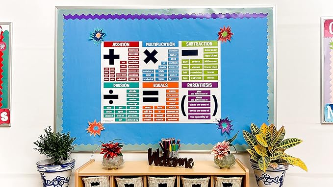 Sproutbrite Math Posters for Middle School - Terms - Classroom Banner Decorations for Teachers - Banners Bulletin Board and Wall Decor for Elementary and Middle School (Non-Laminated)