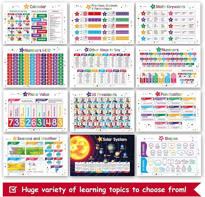 26 Set of 50 Educational Posters for Kids - Multiplication Chart, Alphabet, Periodic Table, USA Map, World Map, Solar System, Parts of Speech, Sight Words Poster, Homeschool Supplies, Classroom Decor, Decorations - Laminated & Flat, 17x11