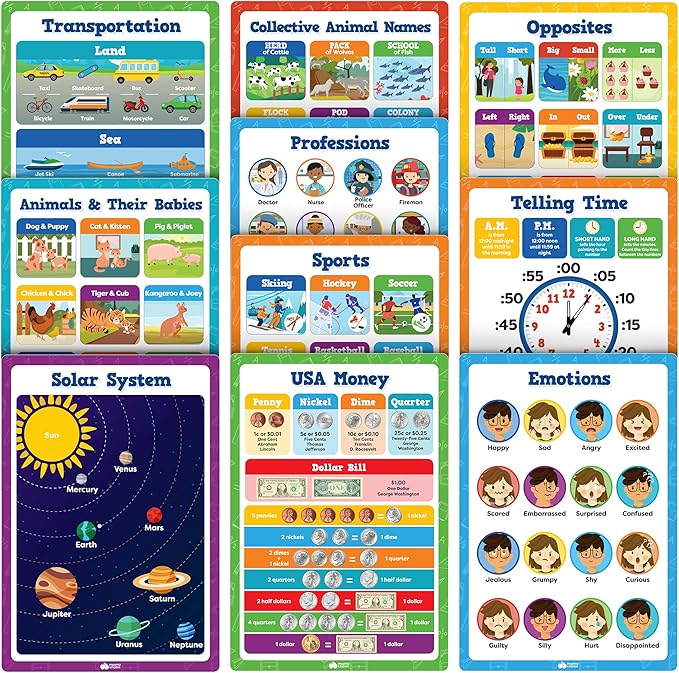 Classroom Educational Posters - 20pcs 16” x 11” - Teacher Classroom Must Haves Supplies Essentials - ABC Alphabet Poster School Supplies - Elementary Kindergarten Preschool Learning Activities