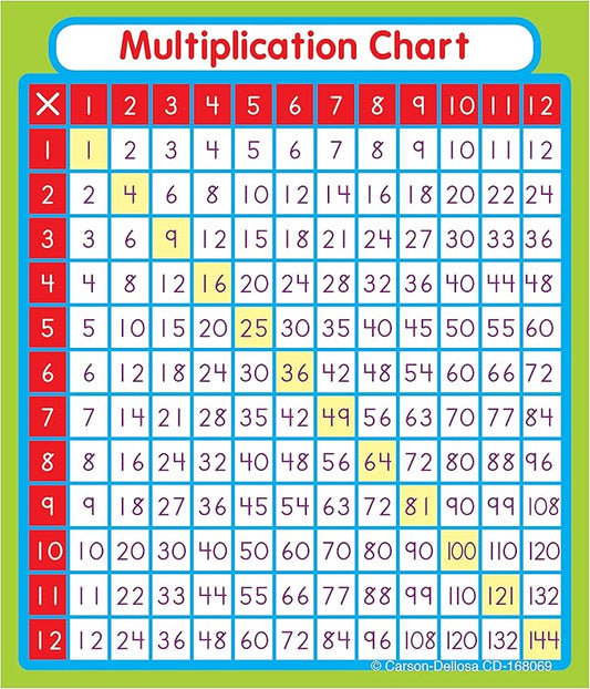 Carson Dellosa Education 24 Multiplication Chart Stickers for Kids, Times Table Decals for Student Desk, Math Manipulatives, School Supplies, Classroom Must Haves